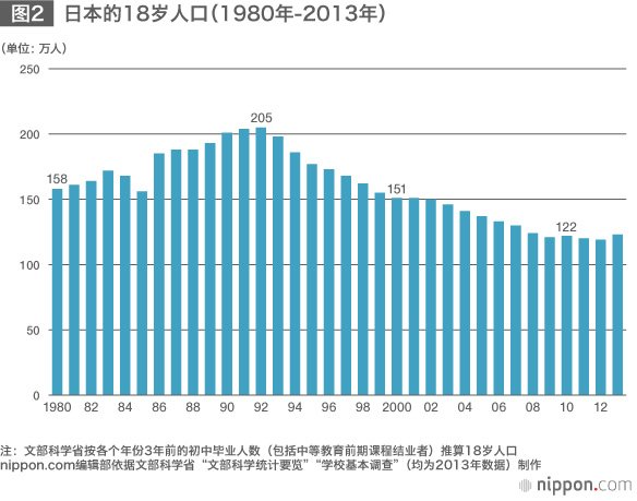全球化与日本的大学改革——加强国际竞争力所面临的课题
