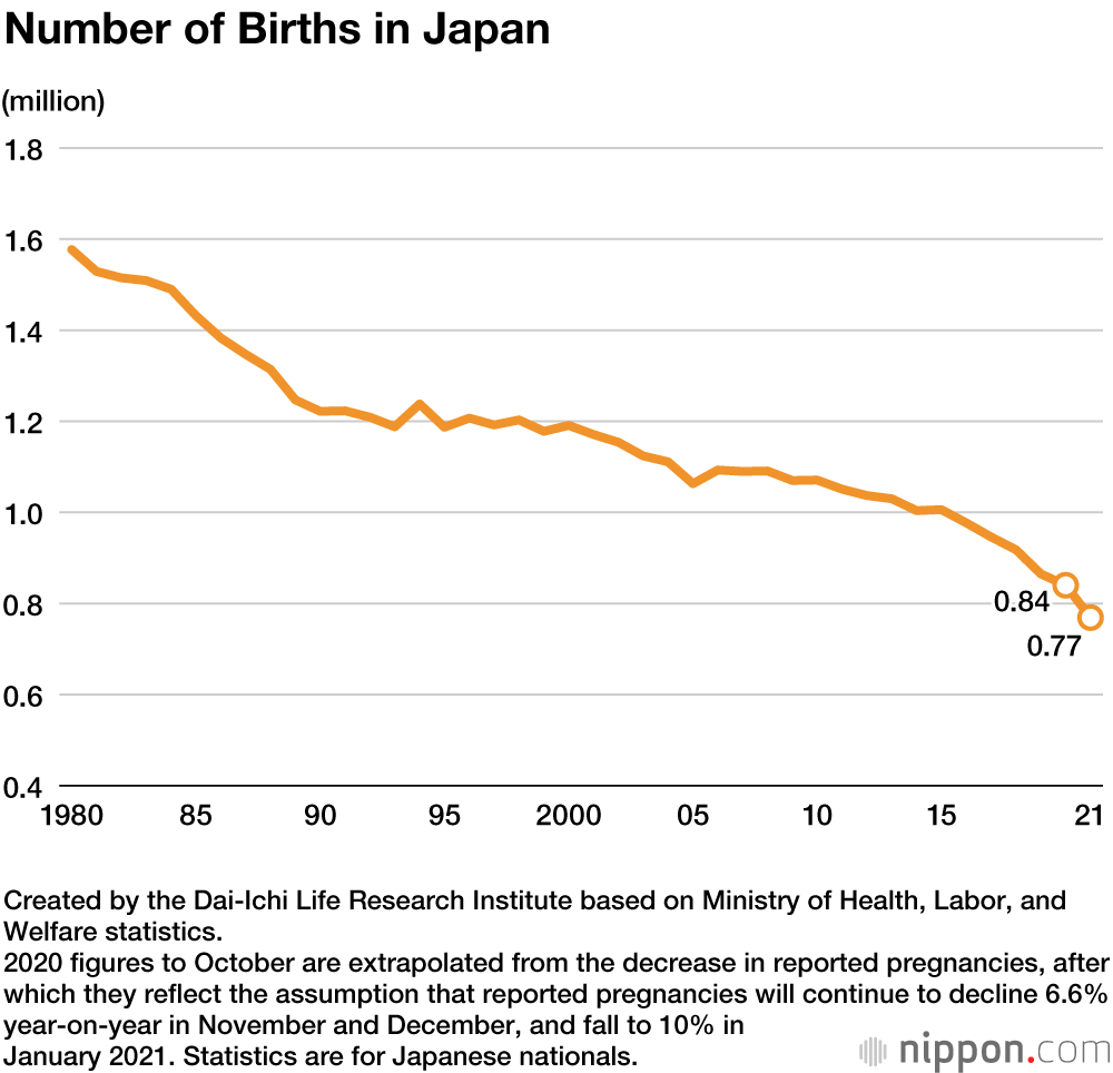 The COVID-19 Pandemic is Accelerating Japan’s Population Decline: A Statistical Analysis