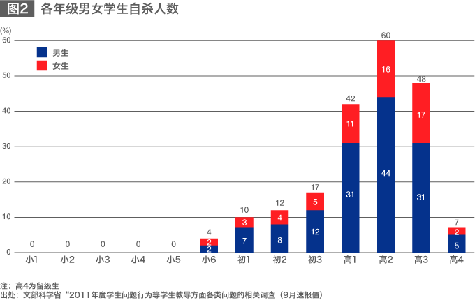 日本型校园欺凌问题的结构