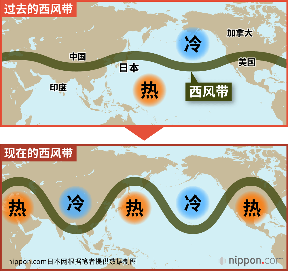 西风带