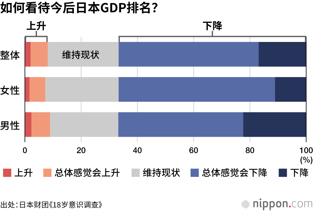 如何看待今后日本GDP排名？