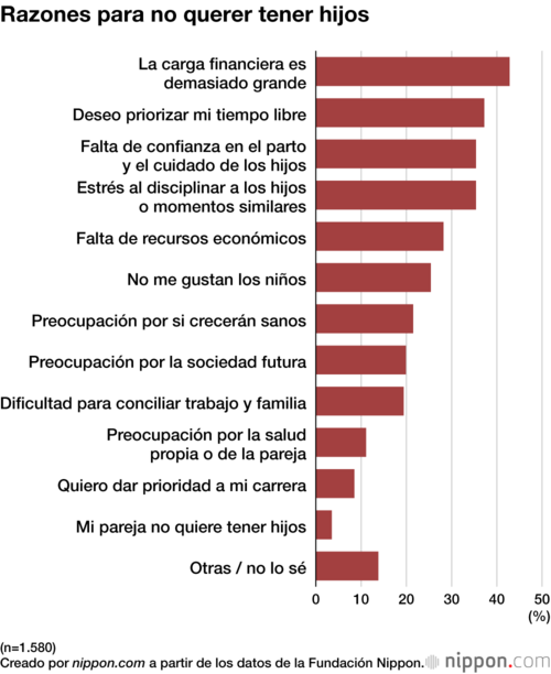 Razones para no querer tener hijos