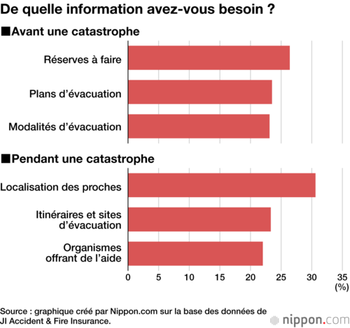 De quelle information avez-vous besoin ?