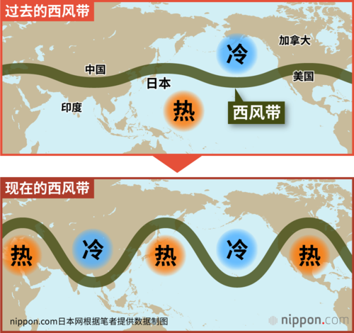 西风带