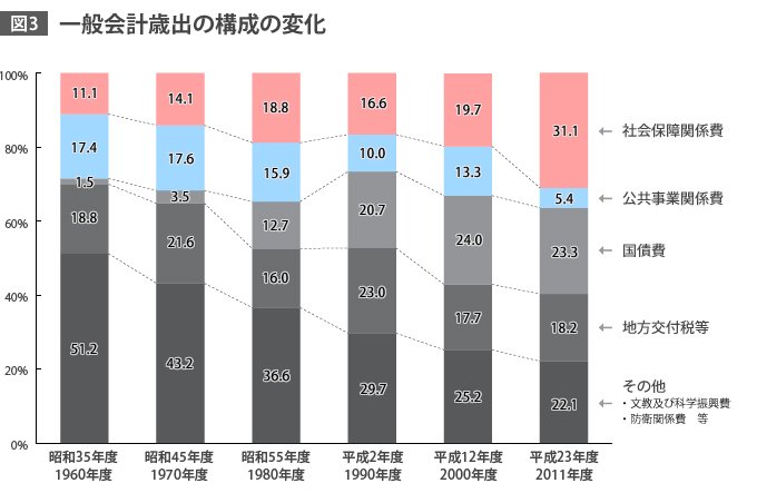 日本の財政の持続性を問う