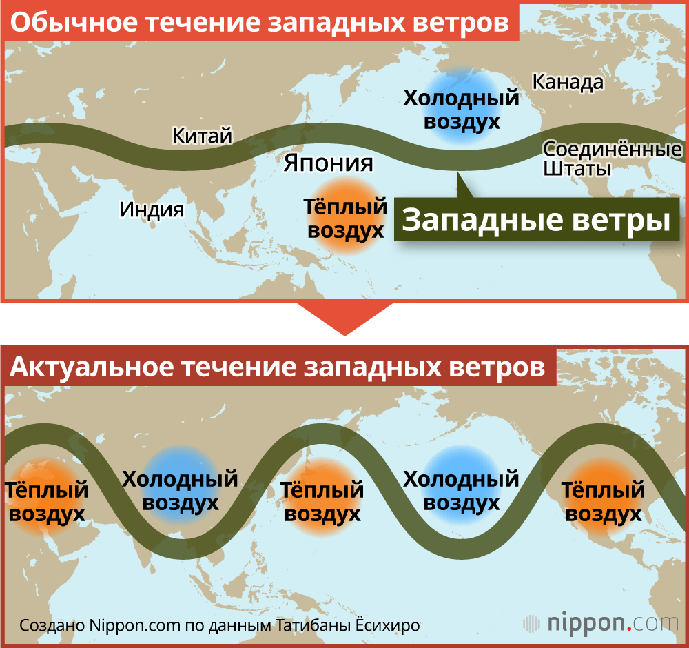 Обычное течение западных ветров/Актуальное течение западных ветров