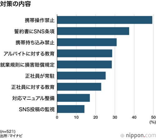 対策の内容