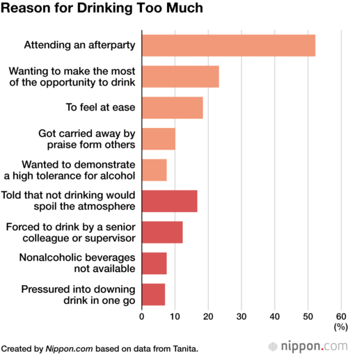 Reason for Drinking Too Much