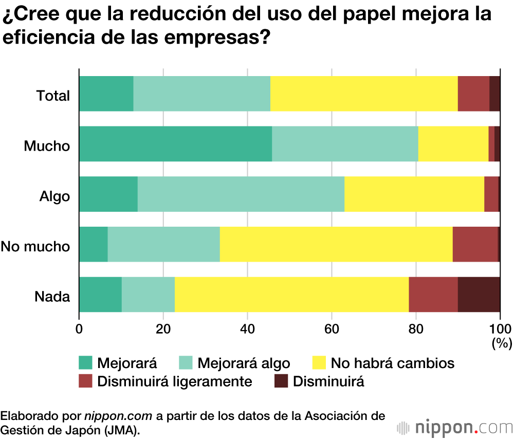 La eliminación del papel en las empresas, un horizonte lejano