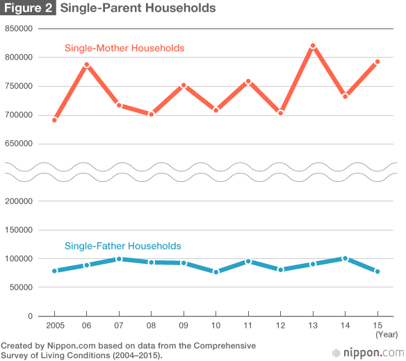 Share of Working Moms Hits Record-High 68%
