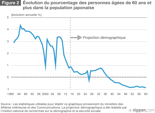 Les habitudes de consommation des Japonais âgés