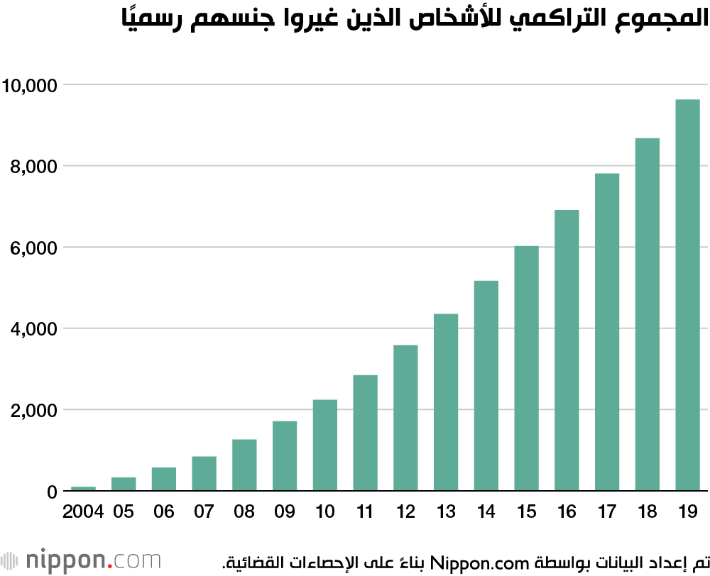 زيادة عدد المتحولين جنسيًا في اليابان 