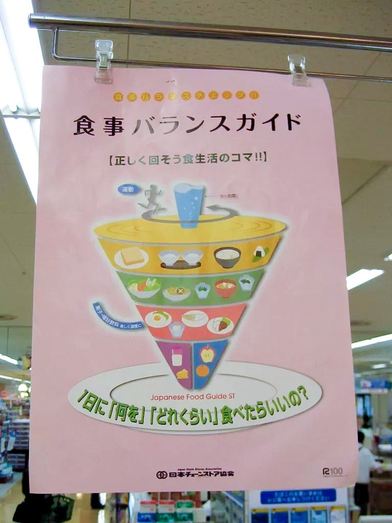 商店里的健康饮食平衡海报