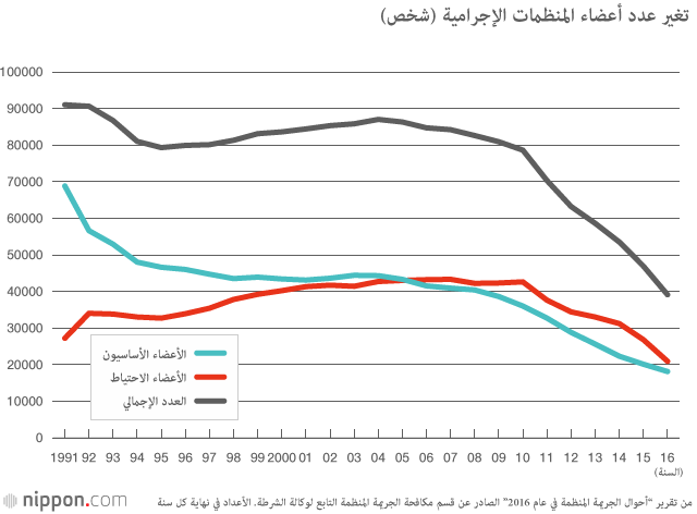 التغير المفاجئ في عالم الياكوزا