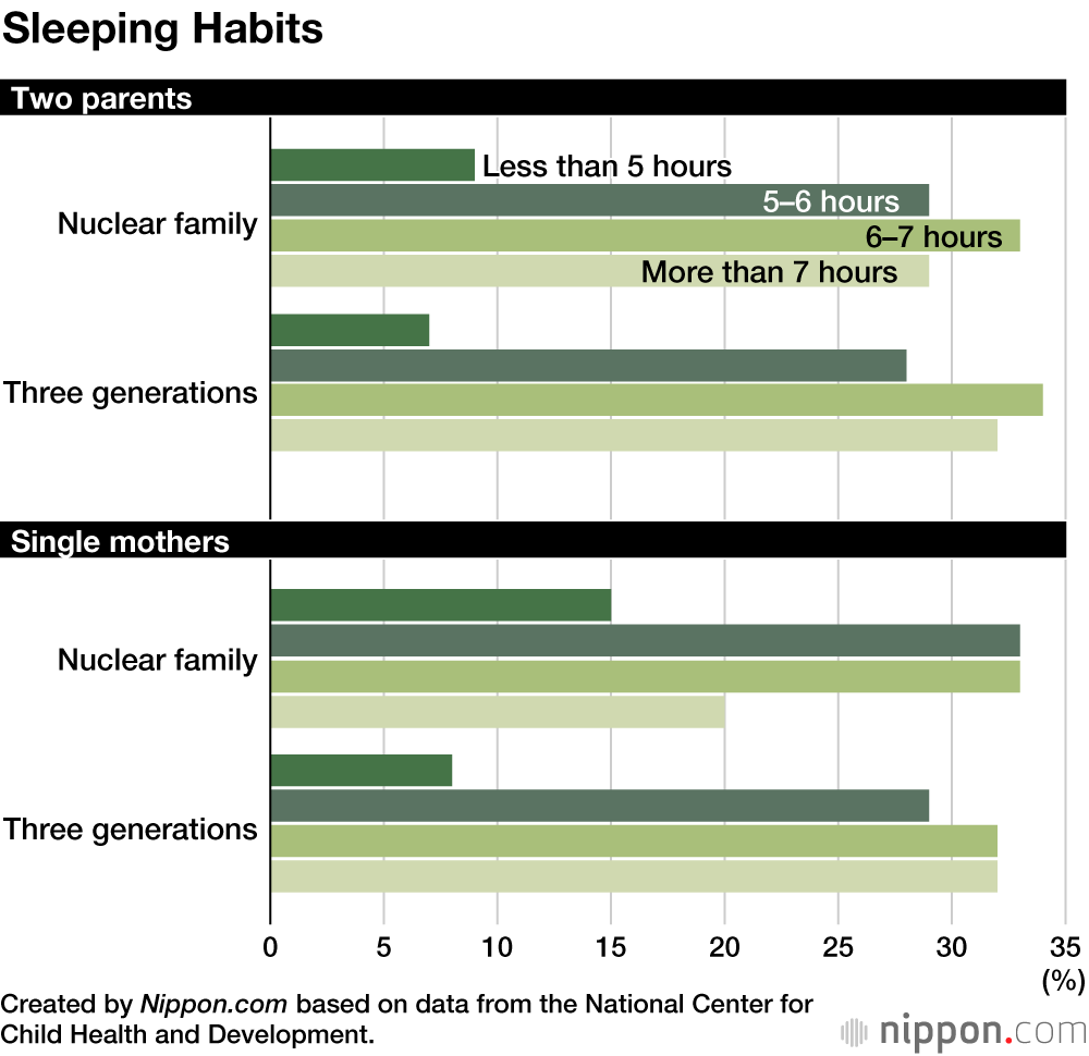 Japanese Survey Finds Single Mothers Need Proactive Support