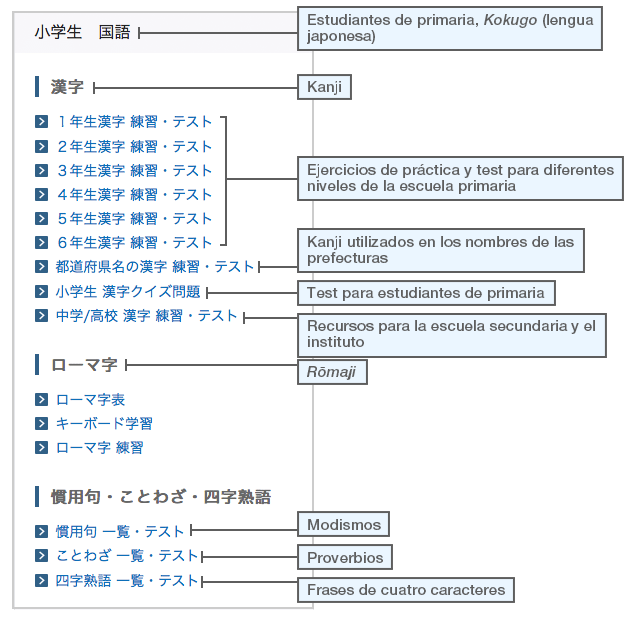 Se puede navegar por la web de Chibimusu Doriru utilizando la barra de desplazamiento en la izquierda.