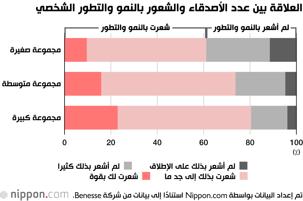 كيف أثرت جائحة كورونا على تبدّل العلاقات الاجتماعية في اليابان؟