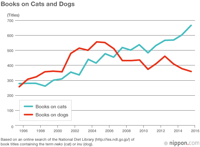 Feline Fatale: A Look at Japan’s Growing Cat Mania