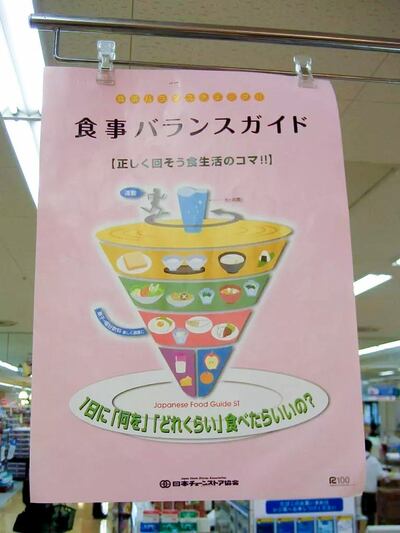 商店里的健康饮食平衡海报