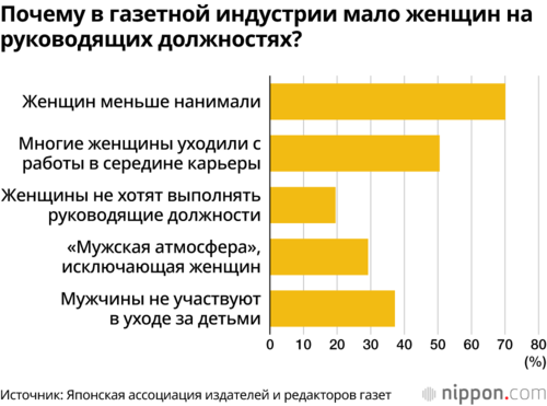 Почему в газетной индустрии мало женщин на руководящих должностях?