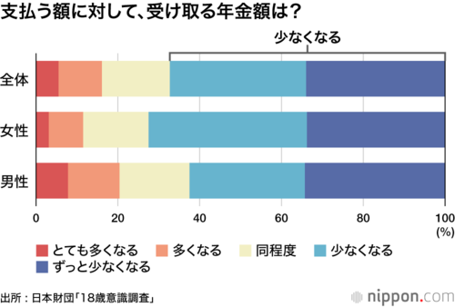支払う額に対して、受け取る年金額は？