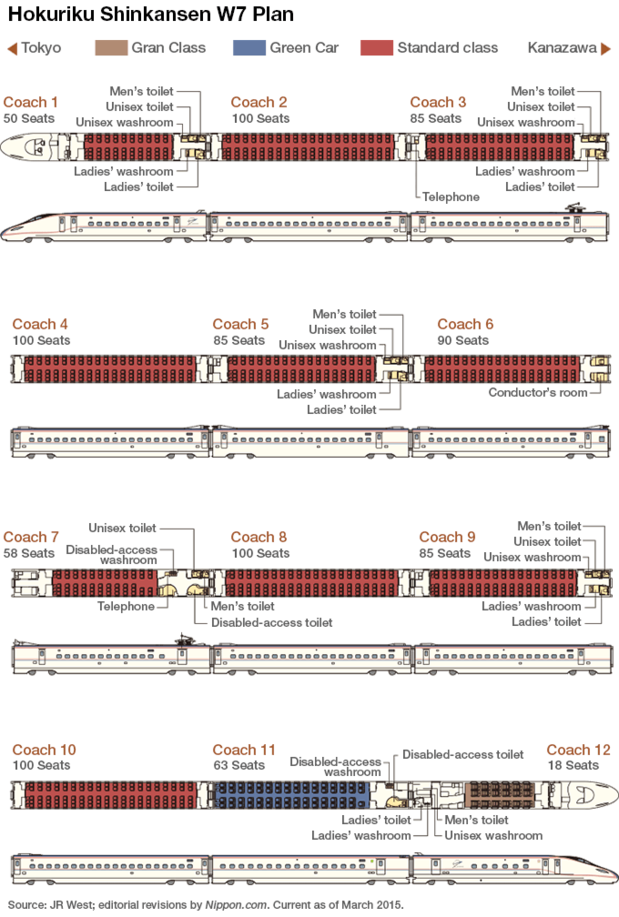 Hokuriku Shinkansen W7 Plan