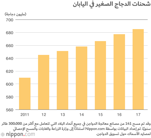 لماذا يتناول اليابانيون اللحوم البيضاء