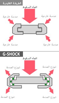 «كاسيو جي شوك»... ساعة أقوى من الزمن!