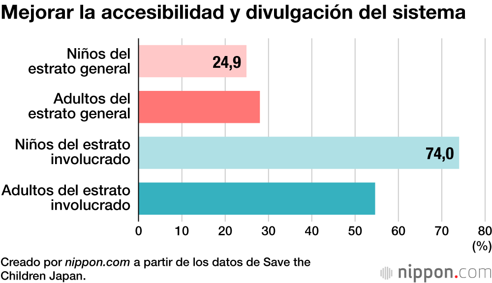Mejorar la accesibilidad y divulgación del sistema