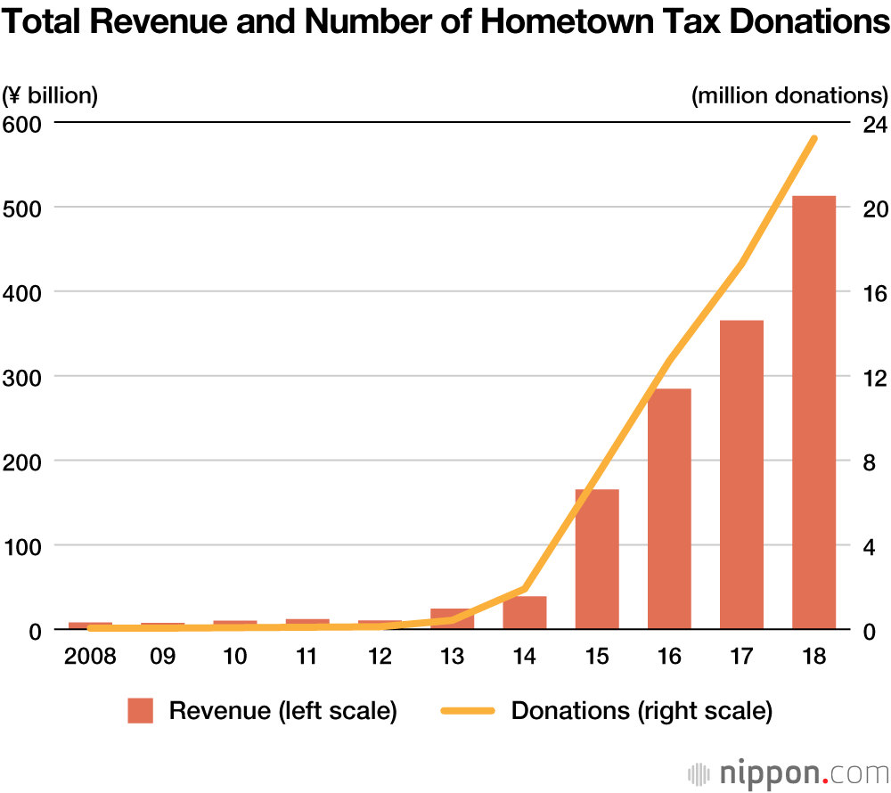Hometown Tax Showdown: Interview with Izumisano Mayor Chiyomatsu Hiroyasu 
