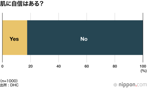 肌に自信はある?
