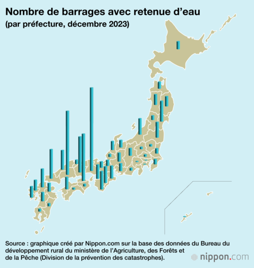 Nombre de barrages avec retenue d’eau (par préfecture, décembre 2023)