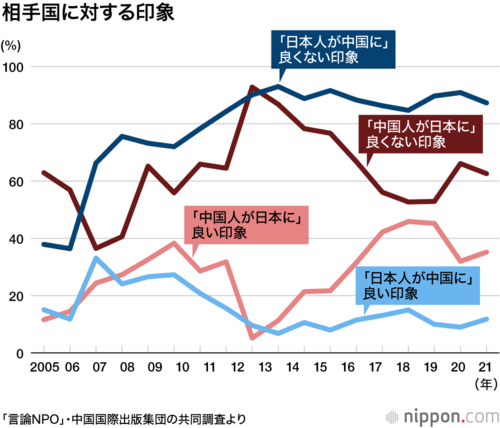 相手国に対する印象