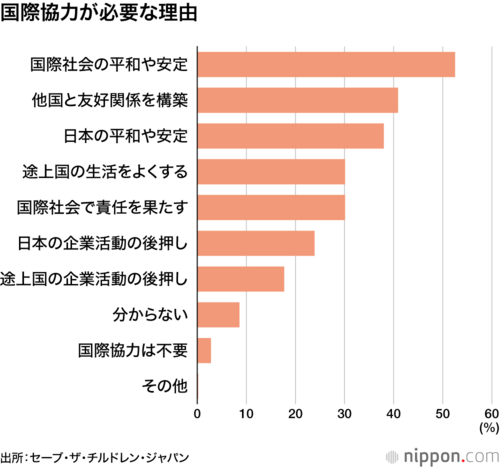 国際協力が必要な理由