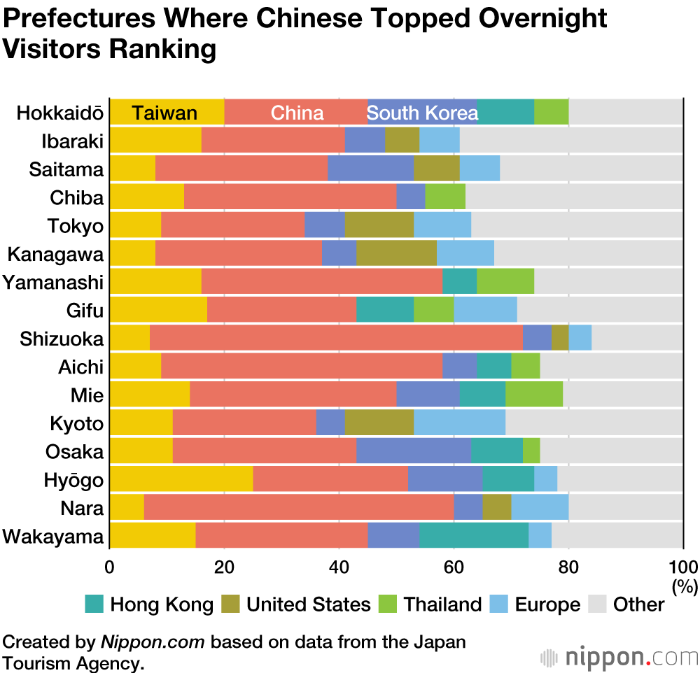 From Snow Country to Hiroshima: International Tourist Preferences
