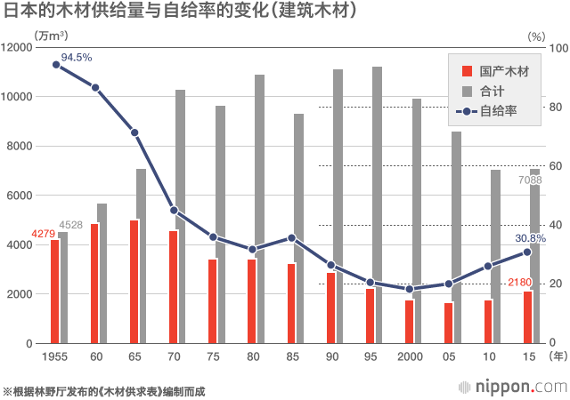 森林保护溯源（下）