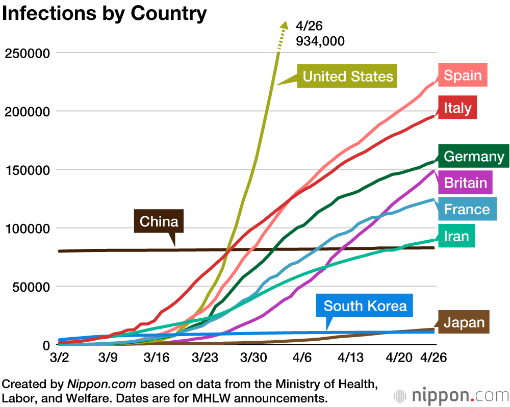 Coronavirus Cases by Country