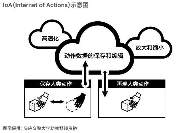 动作细微灵活的机器人手臂：庆应义塾大学的“GP-Arm”