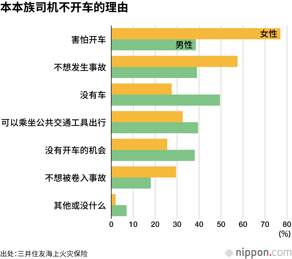 本本族司机不开车的理由