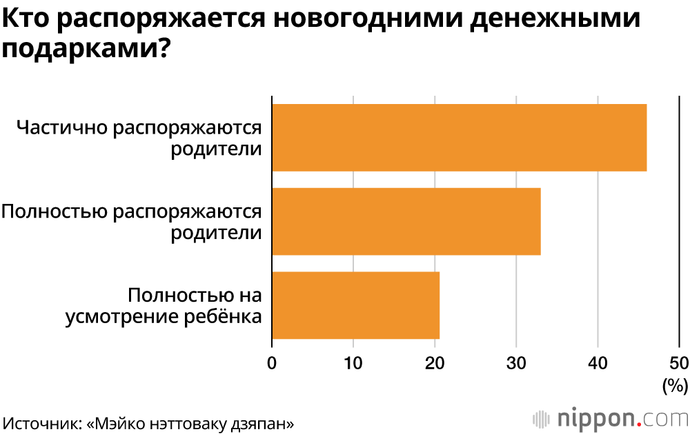 Новогодний подарок детям в Японии: сколько денег дарят детям на Новый год? 