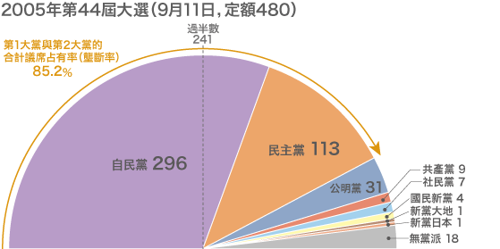 從2012年大選結果，看政黨政治的未來