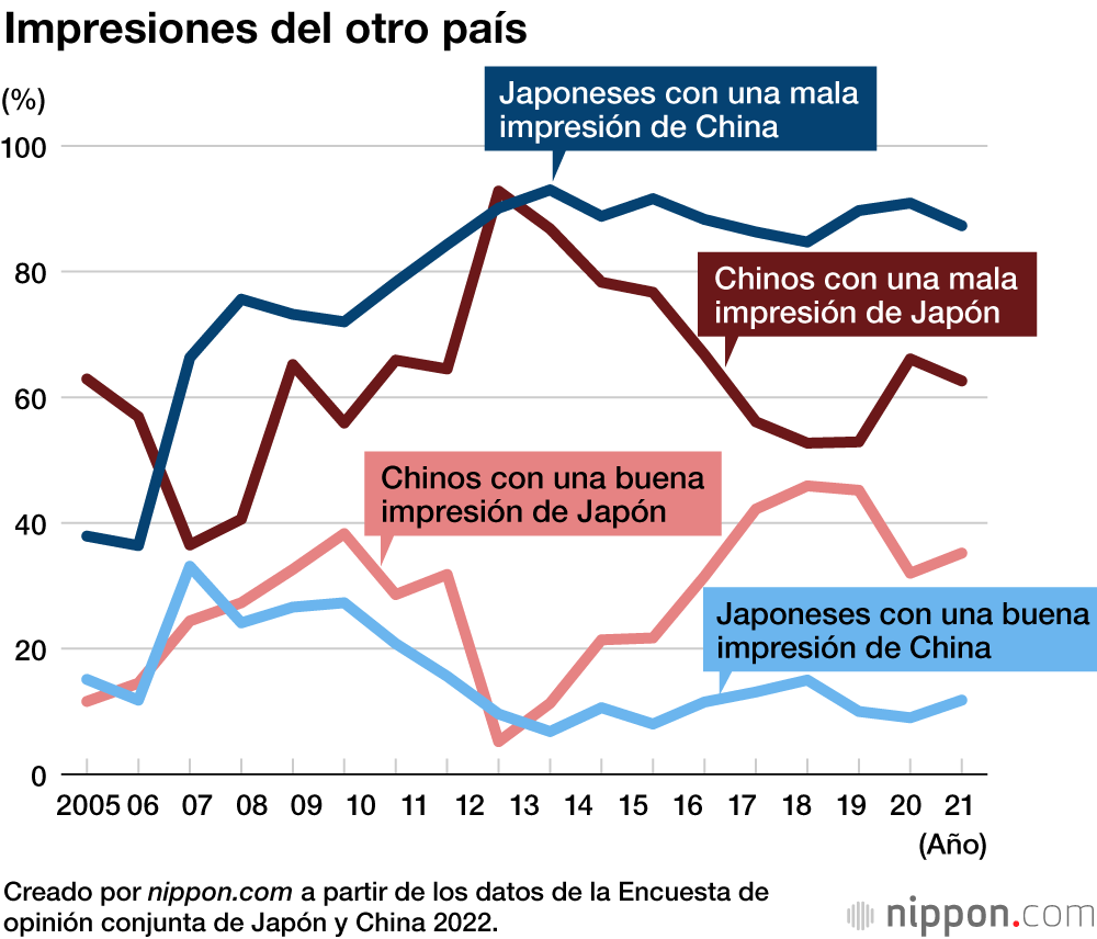 Impresiones del otro país