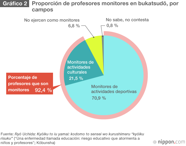 Los profesores japoneses, obligados a ser voluntarios