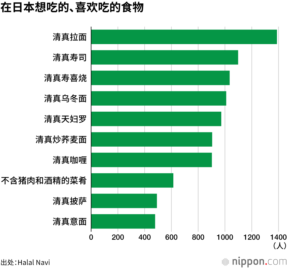 在日本想吃的、喜欢吃的食物