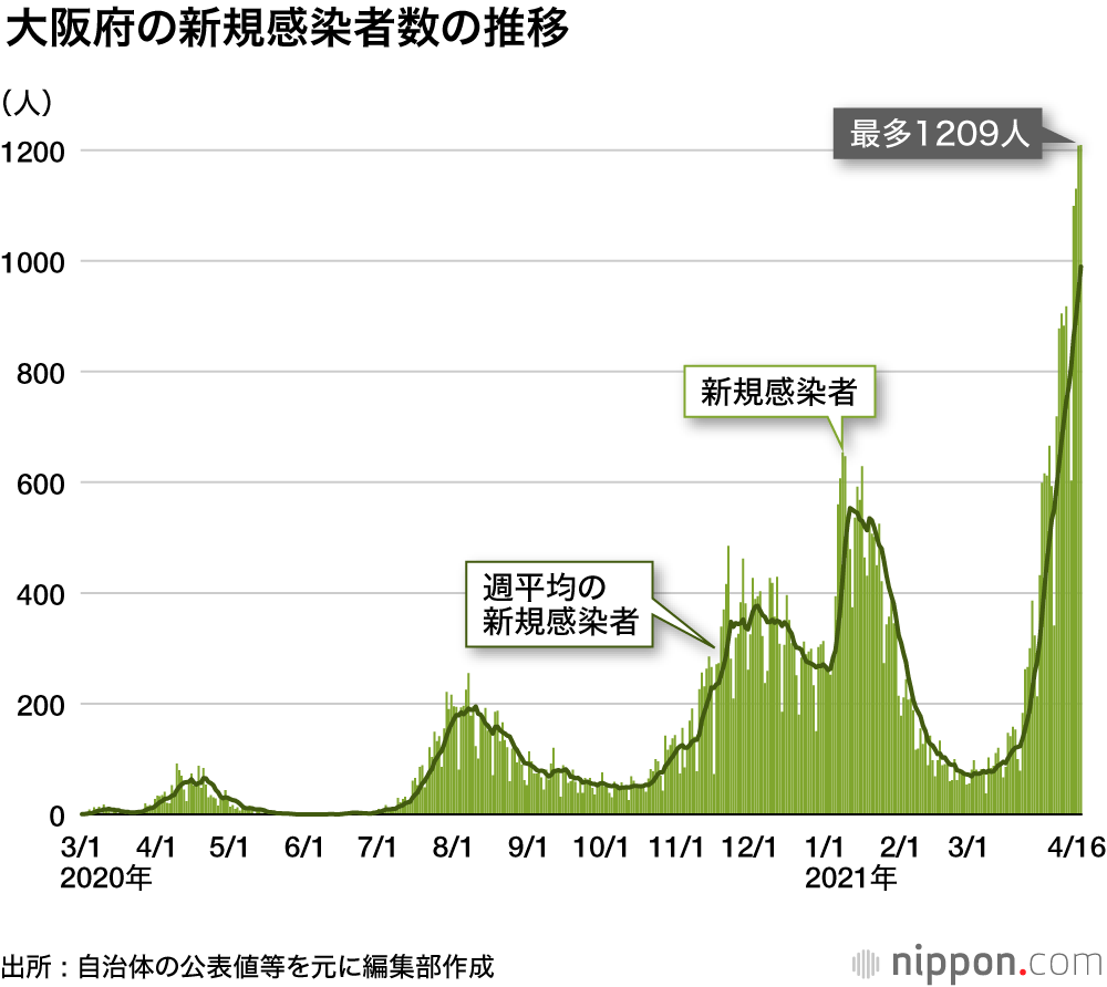 新型コロナウイルス感染症流行・2021年4～5月の主な動き