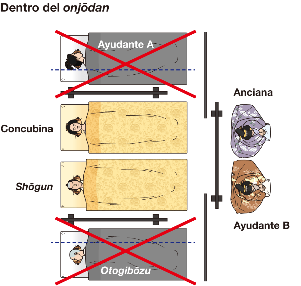 Dentro del onjōdan