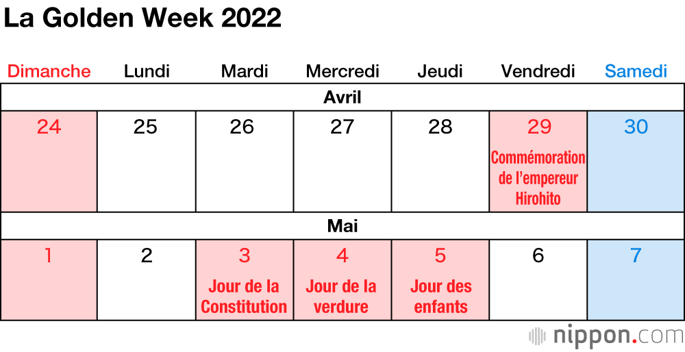 Les jours fériés au Japon en 2022