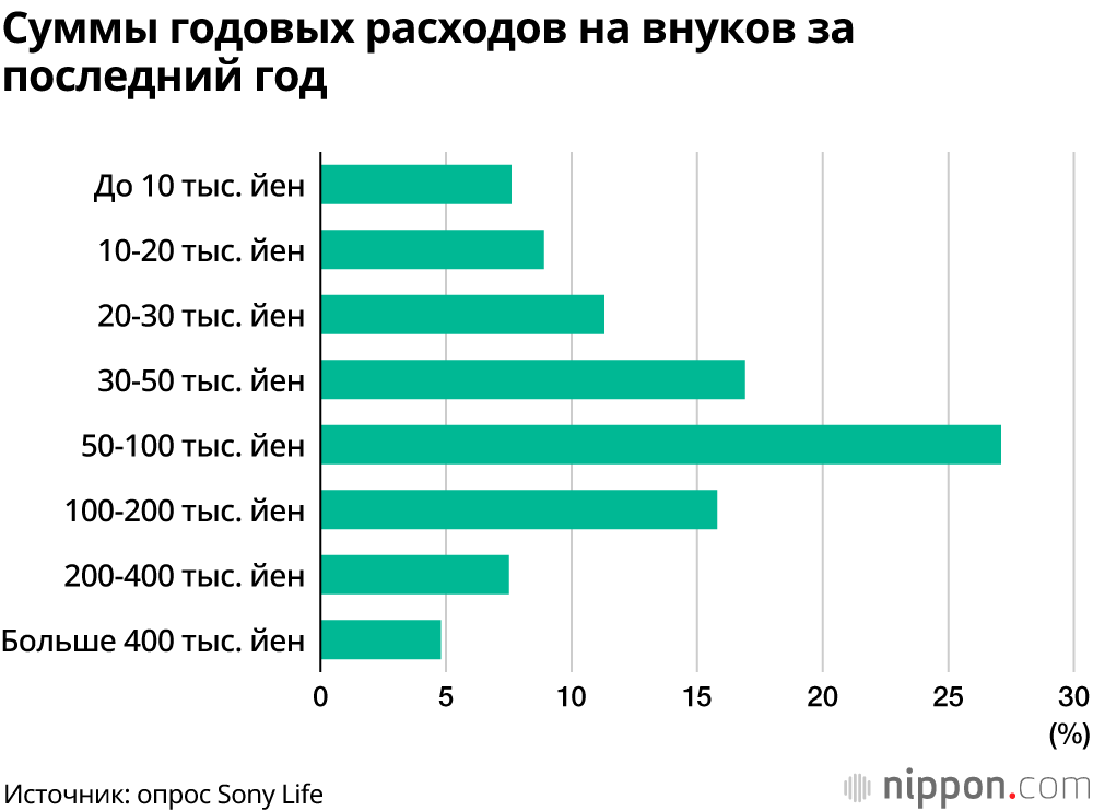 Снижение расходов на внуков: повышение налога и коронавирус наносят двойной удар 