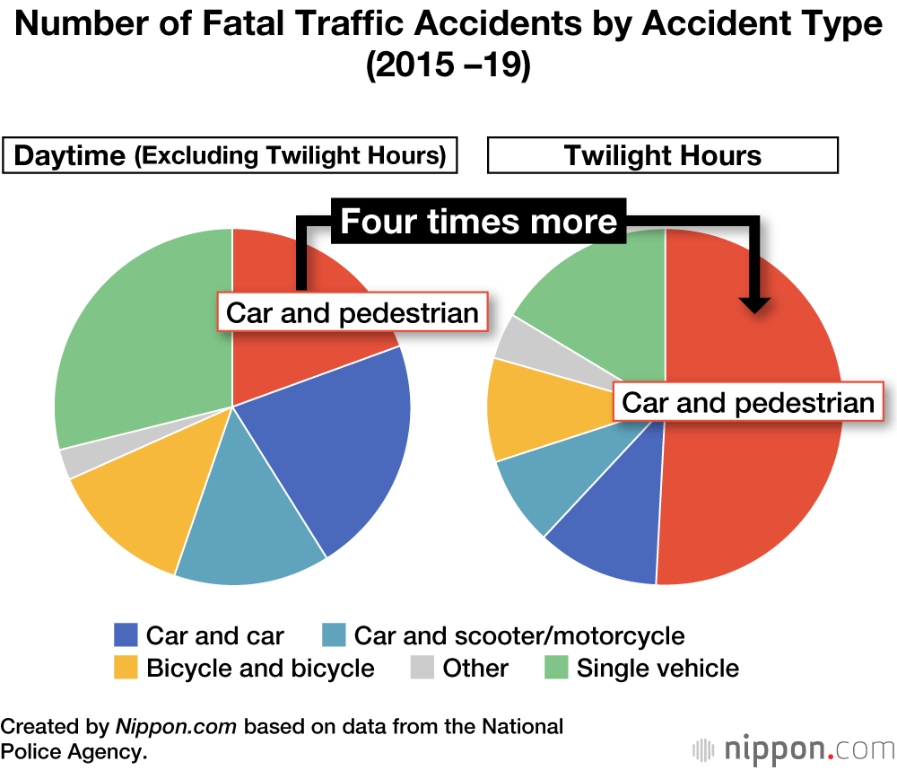 Japanese Police Study Highlights Increased Traffic Fatalities in Twilight Hours