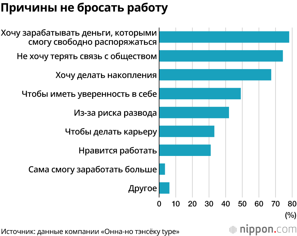 Отношение женщин к браку в Японии: важна не только любовь, но и семейные финансы